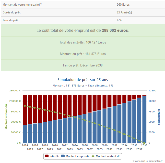 graphique taux credit janvier 2014