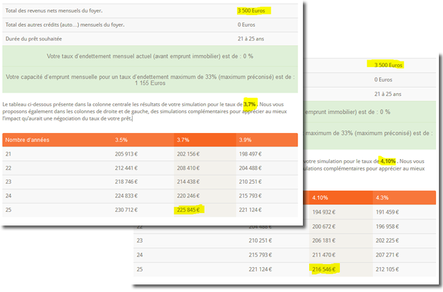 comparaison-taux-25ans-37-4-mai-2014