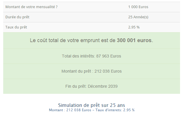 Simulation d'un prêt immobilier à 2.95% sur 25 ans | Mai 2015